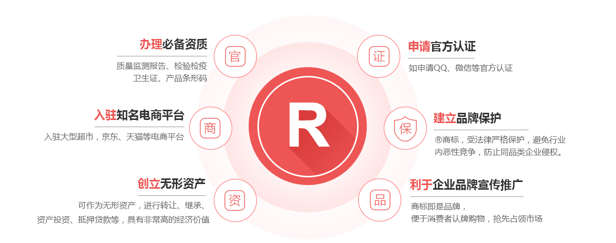 泽州商标注册的作用